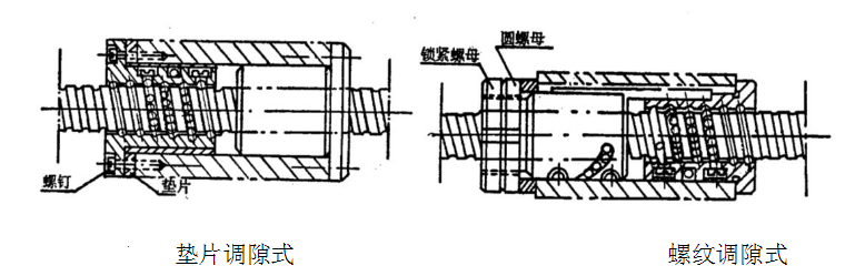 X5032立式升降台銑床滾珠絲杠軸向間隙墊片調間隙式和螺紋調間隙式