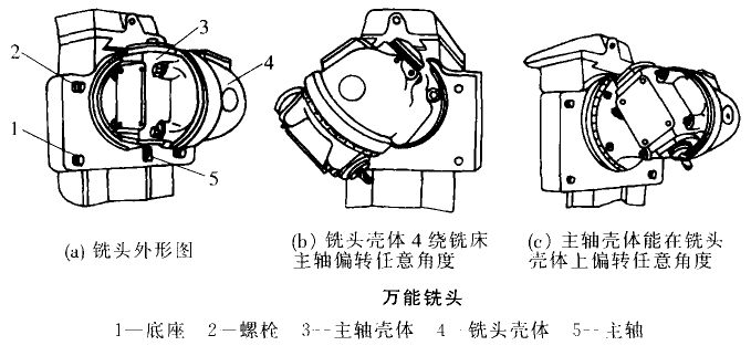 銑頭